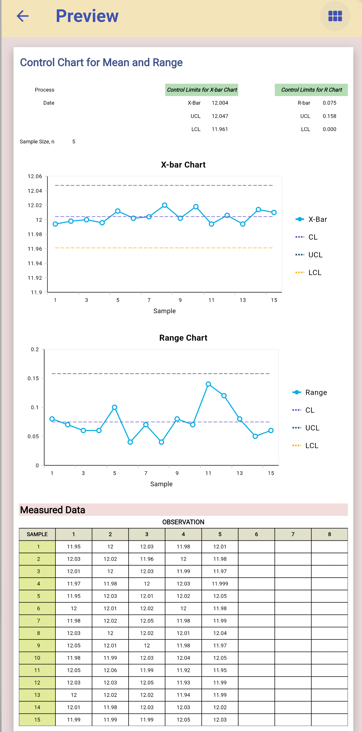 X-bar R Chart